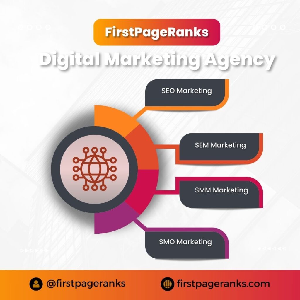 Online marketing Services Kanpur FirstPageRanks Digital Marketing Agency