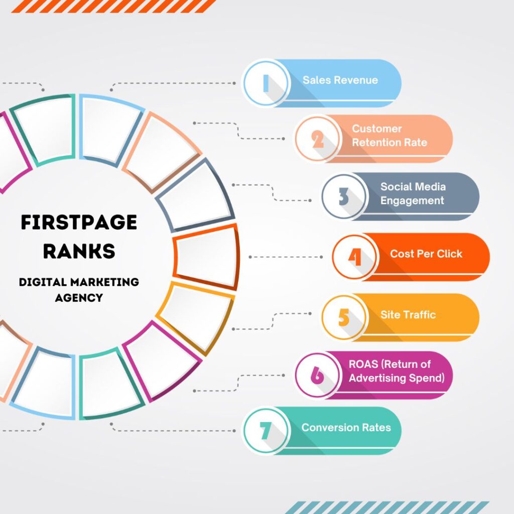 Online marketing Services Roorkee FirstPageRanks Digital Marketing Agency